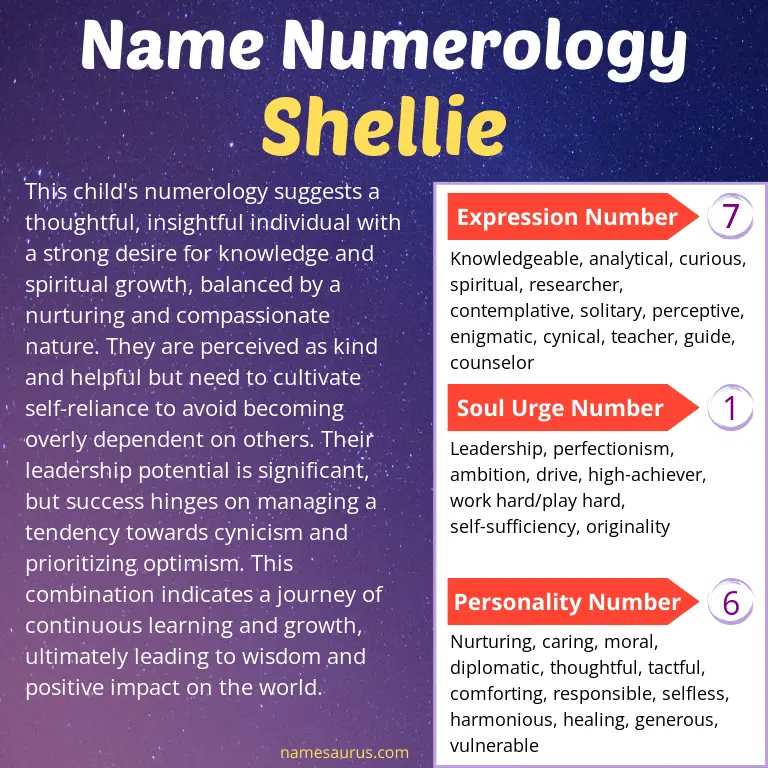 numerology of the name shellie.
