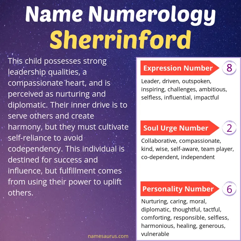 numerology of the name sherrinford.