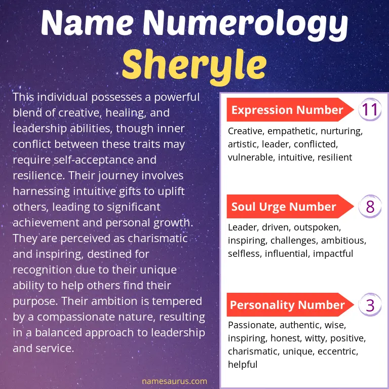 numerology of the name sheryle.