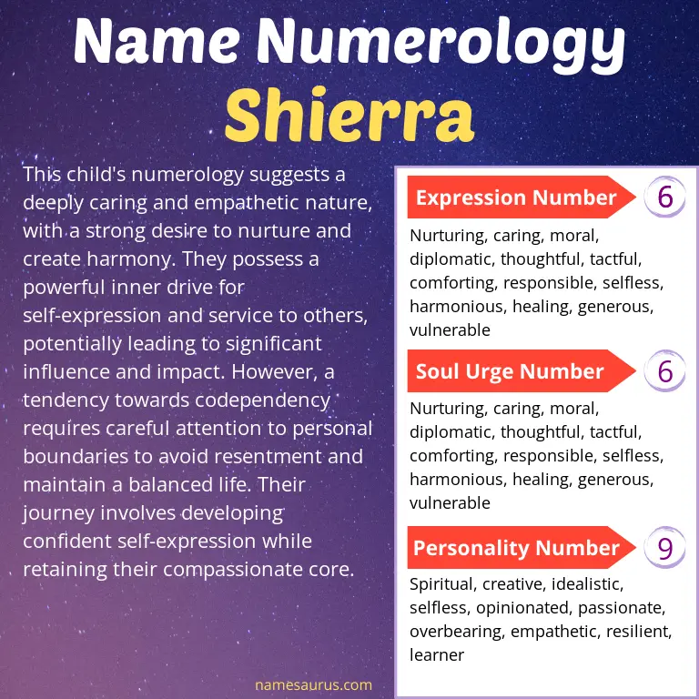 numerology of the name shierra.