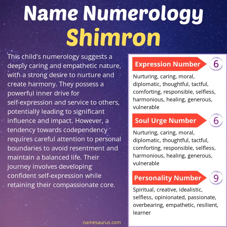 numerology of the name shimron.