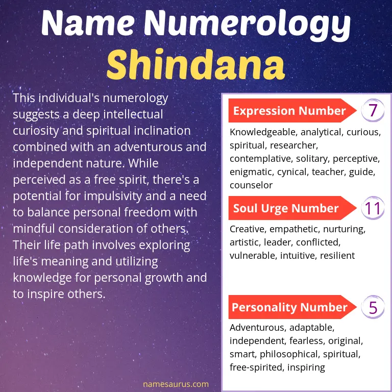 numerology of the name shindana.