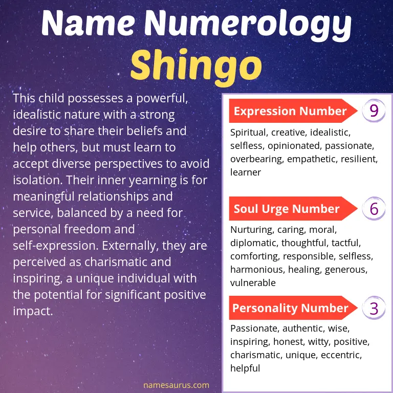 numerology of the name shingo.