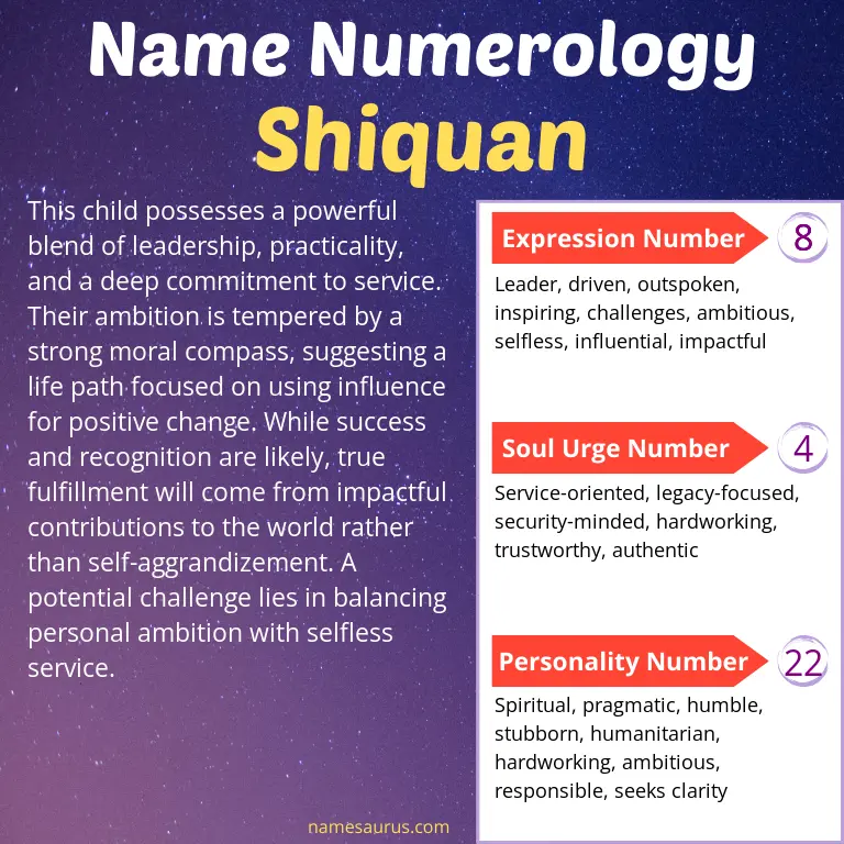 numerology of the name shiquan.