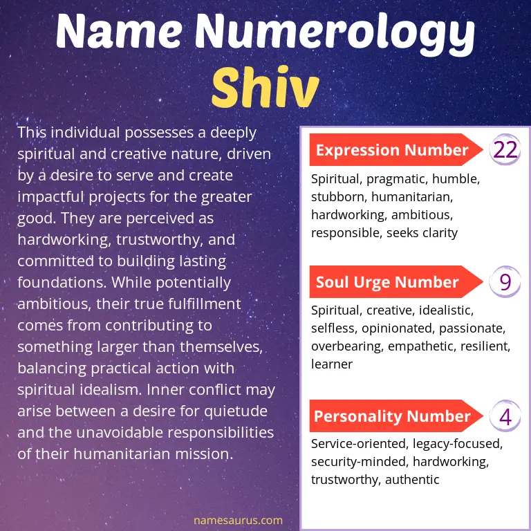 numerology of the name shiv.