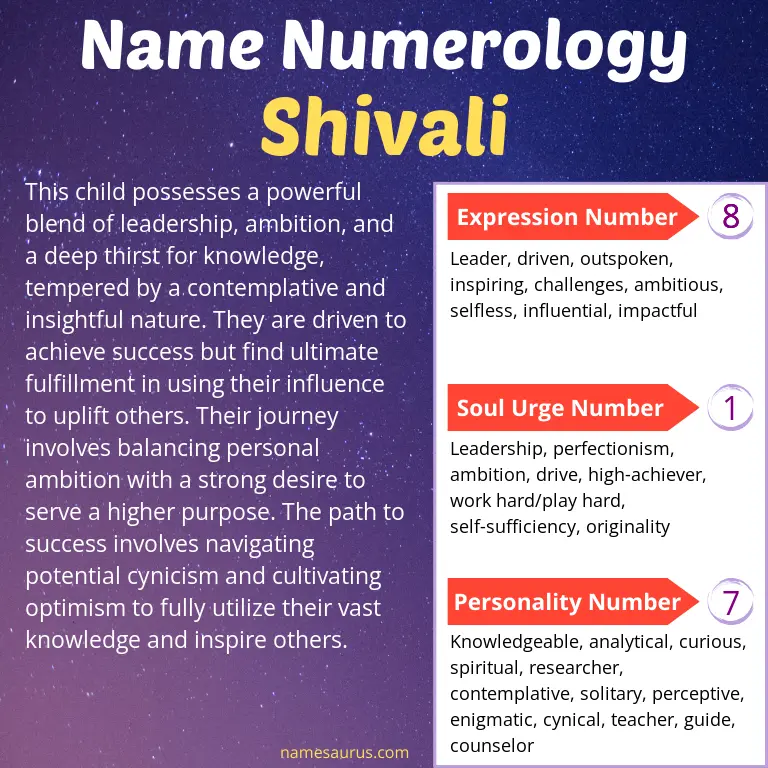 numerology of the name shivali.