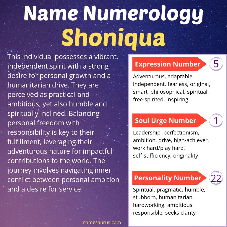 numerology of the name shoniqua.