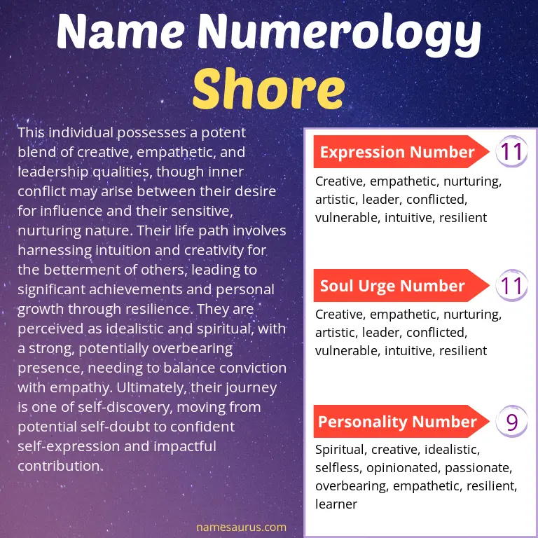 numerology of the name shore.