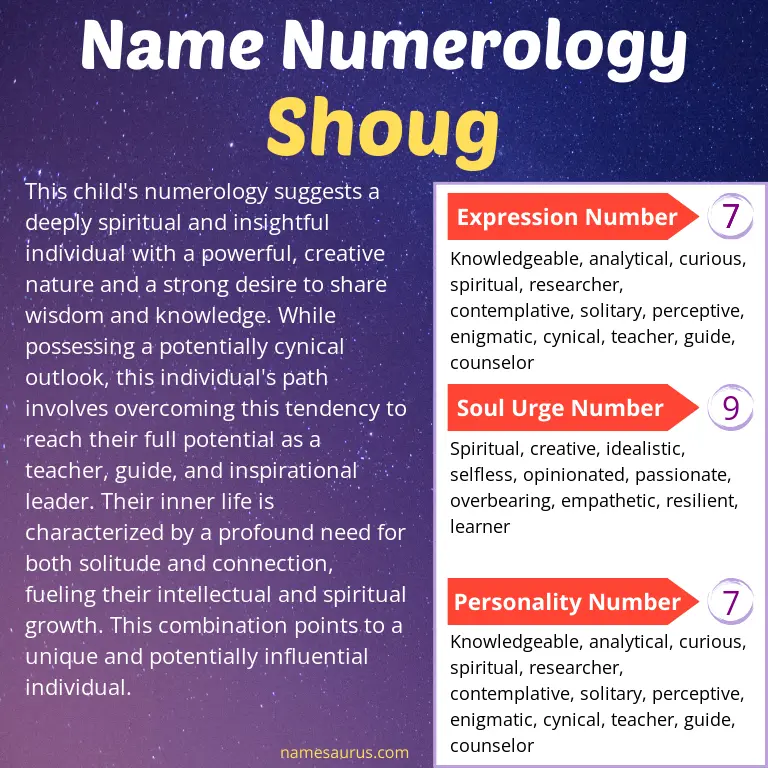 numerology of the name shoug.