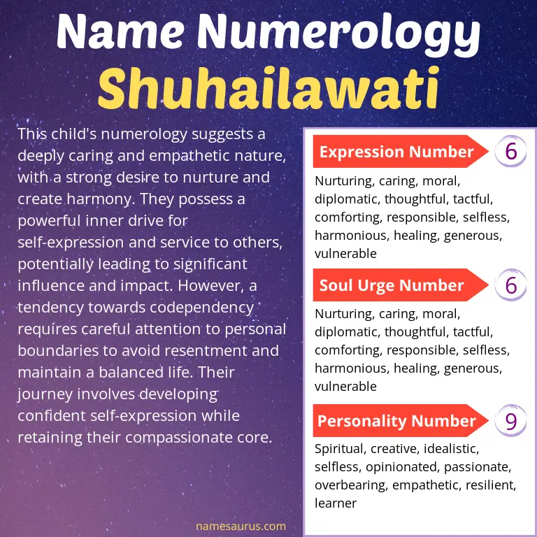 numerology of the name shuhailawati.