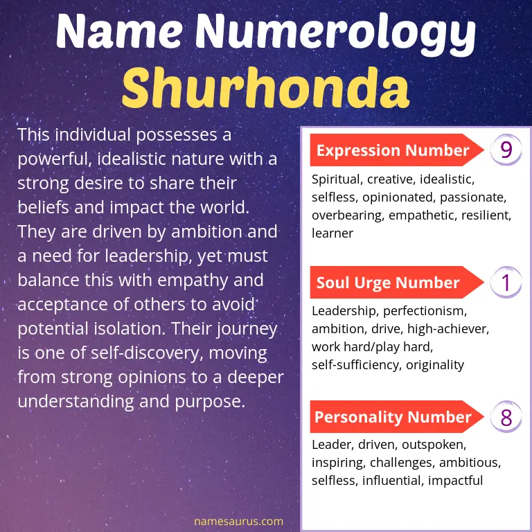 numerology of the name shurhonda.