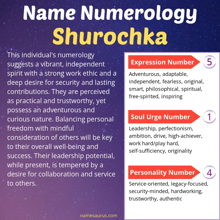 numerology of the name shurochka.