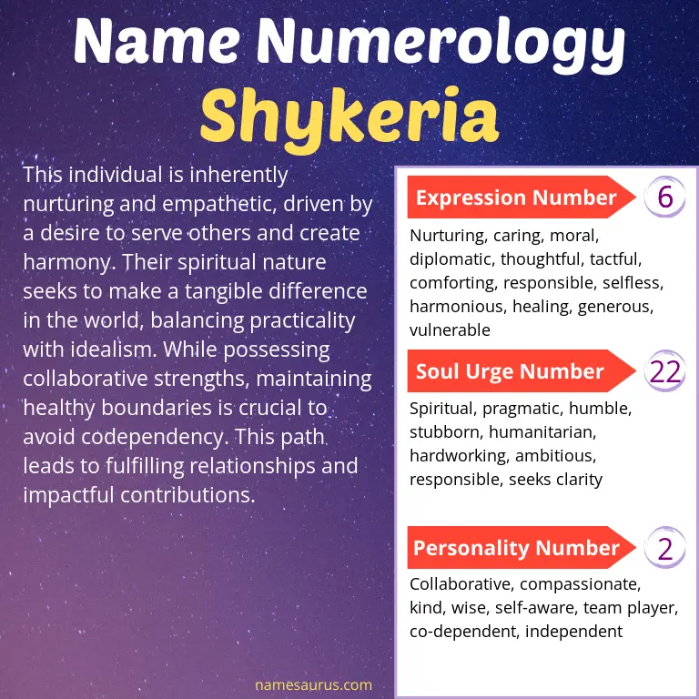 numerology of the name shykeria.