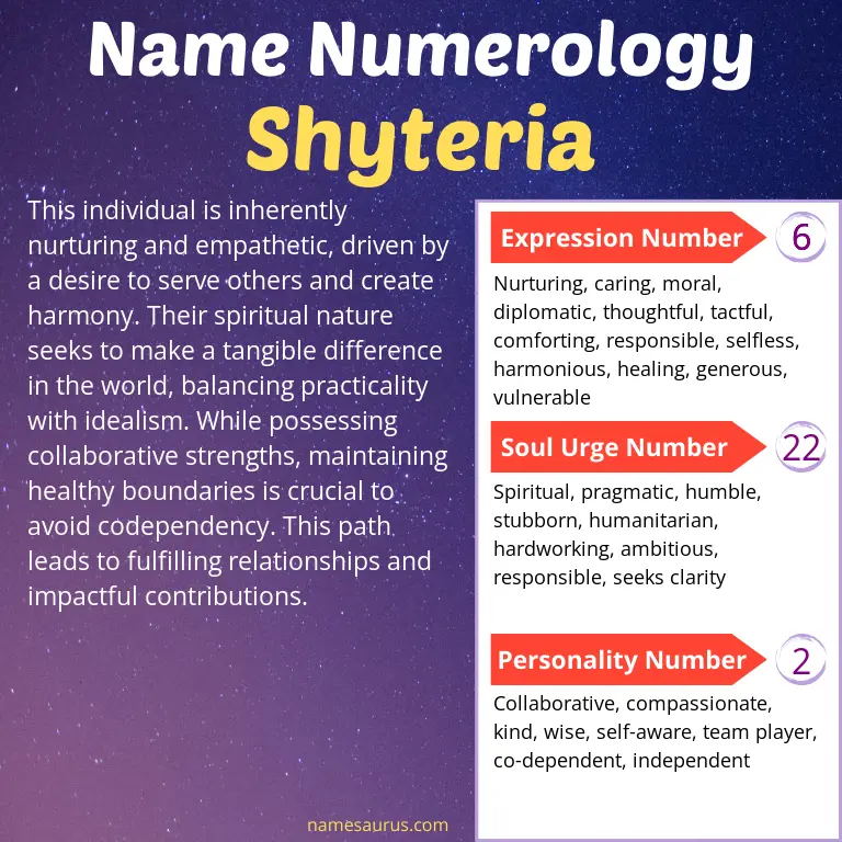 numerology of the name shyteria.