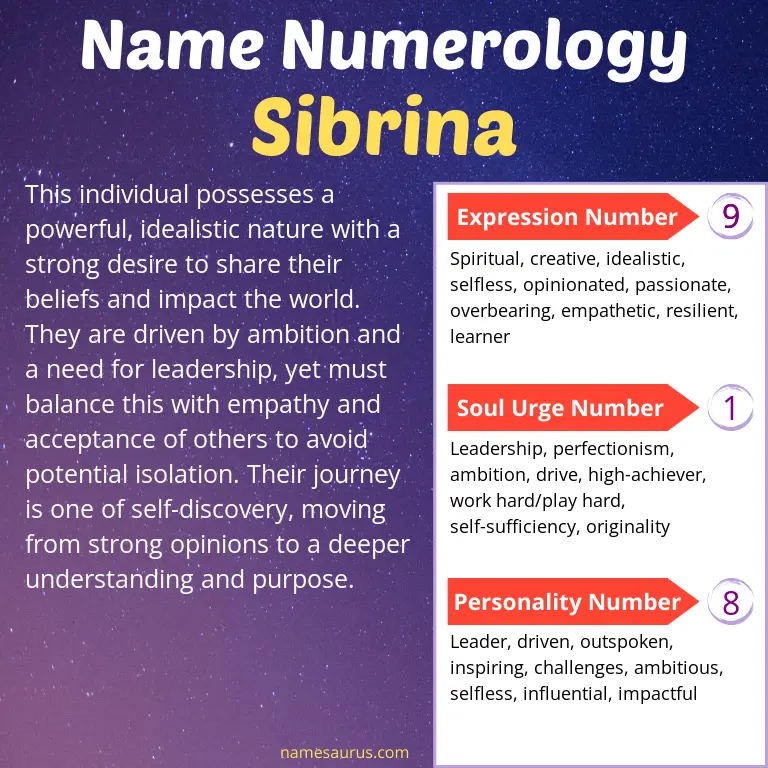 numerology of the name sibrina.