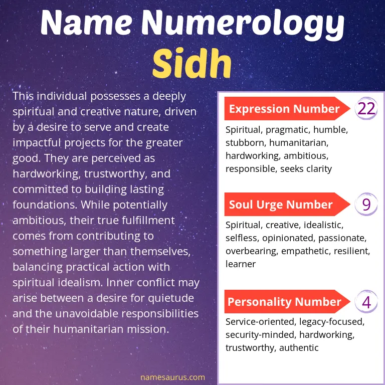 numerology of the name sidh.
