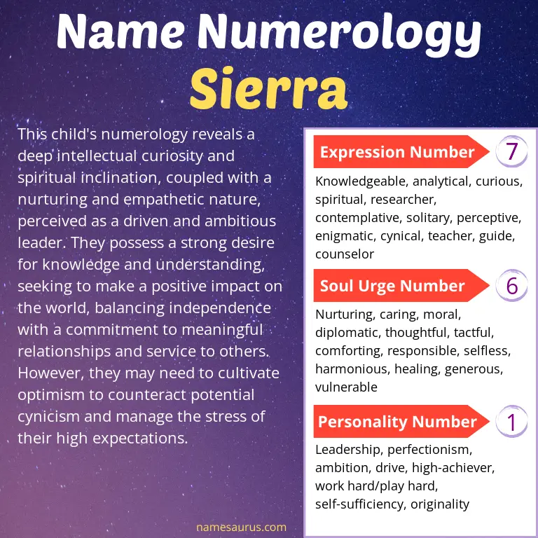 numerology of the name sierra.