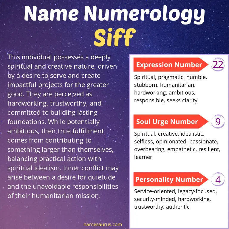 numerology of the name siff.