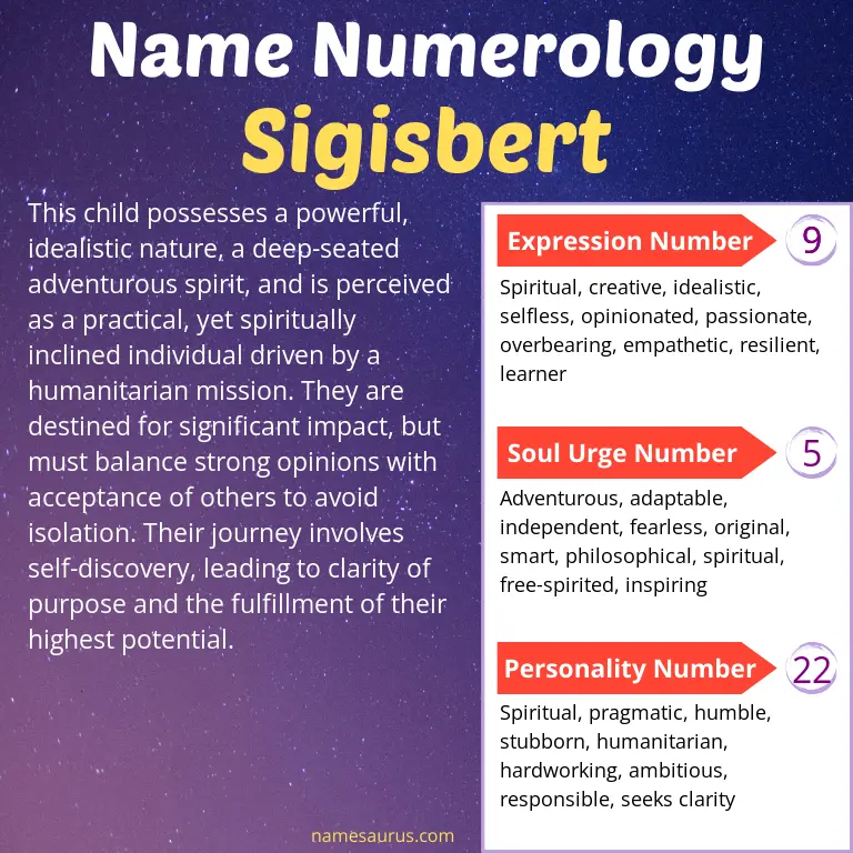 numerology of the name sigisbert.