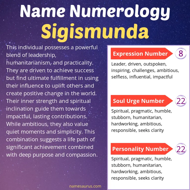 numerology of the name sigismunda.