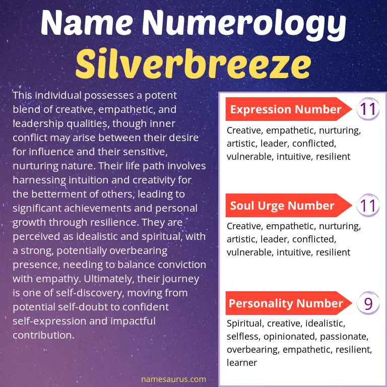 numerology of the name silverbreeze.