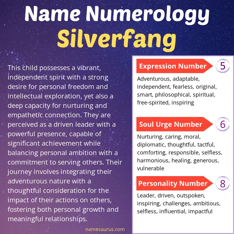 numerology of the name silverfang.