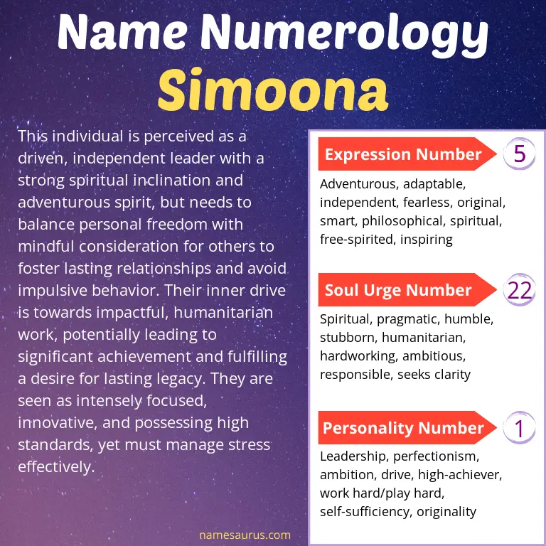 numerology of the name simoona.