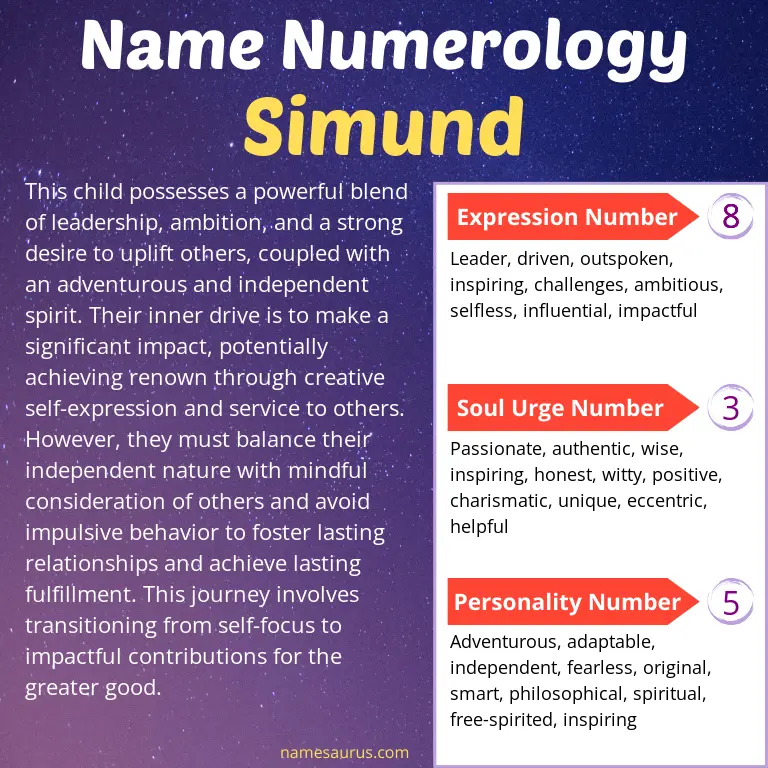 numerology of the name simund.