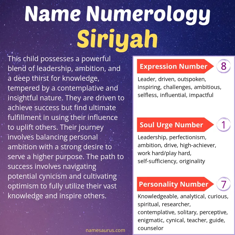 numerology of the name siriyah.
