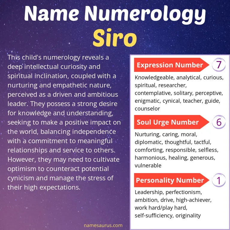 numerology of the name siro.