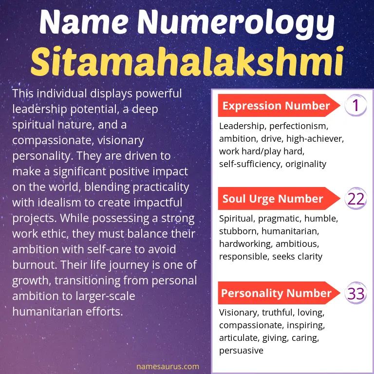 numerology of the name sitamahalakshmi.