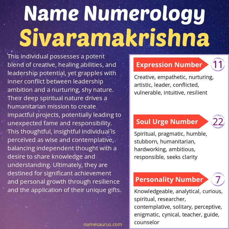 numerology of the name sivaramakrishna.