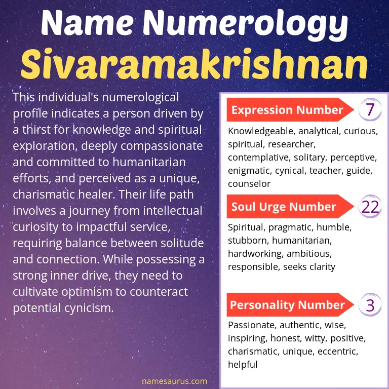 numerology of the name sivaramakrishnan.