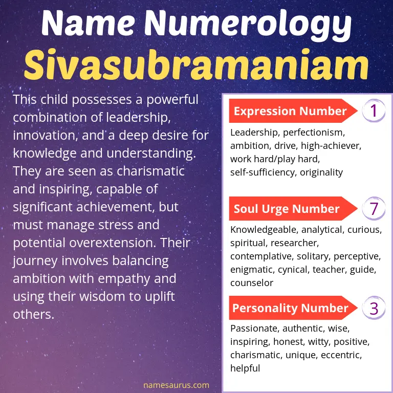 numerology of the name sivasubramaniam.