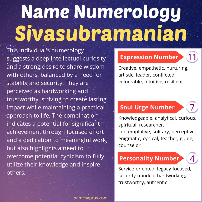 numerology of the name sivasubramanian.