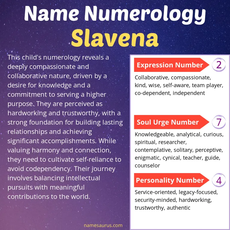 numerology of the name slavena.