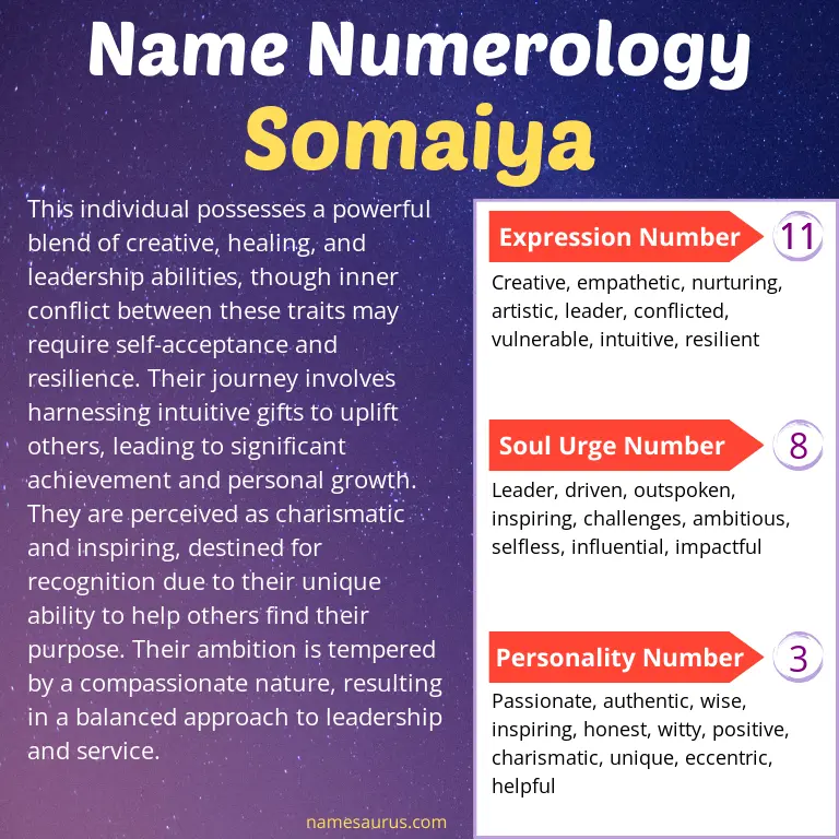 numerology of the name somaiya.