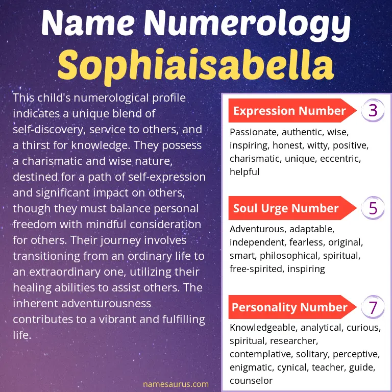 numerology of the name sophiaisabella.