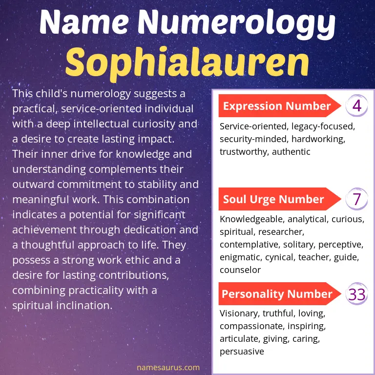 numerology of the name sophialauren.