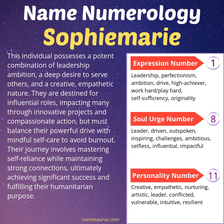 numerology of the name sophiemarie.