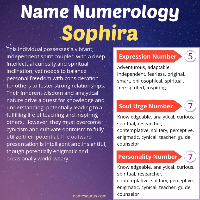 numerology of the name sophira.
