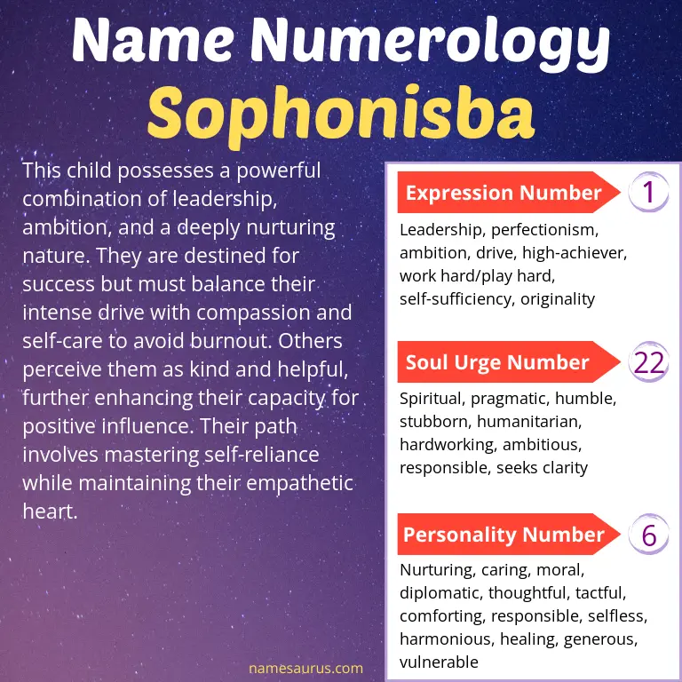 numerology of the name sophonisba.