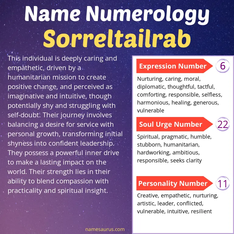 numerology of the name sorreltailrab.