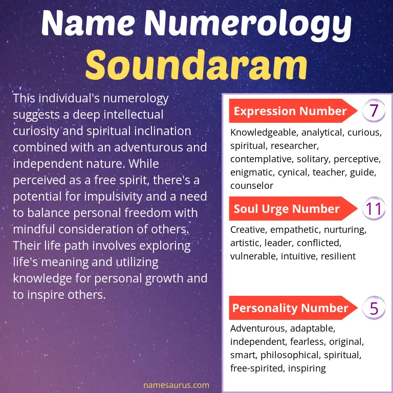 numerology of the name soundaram.