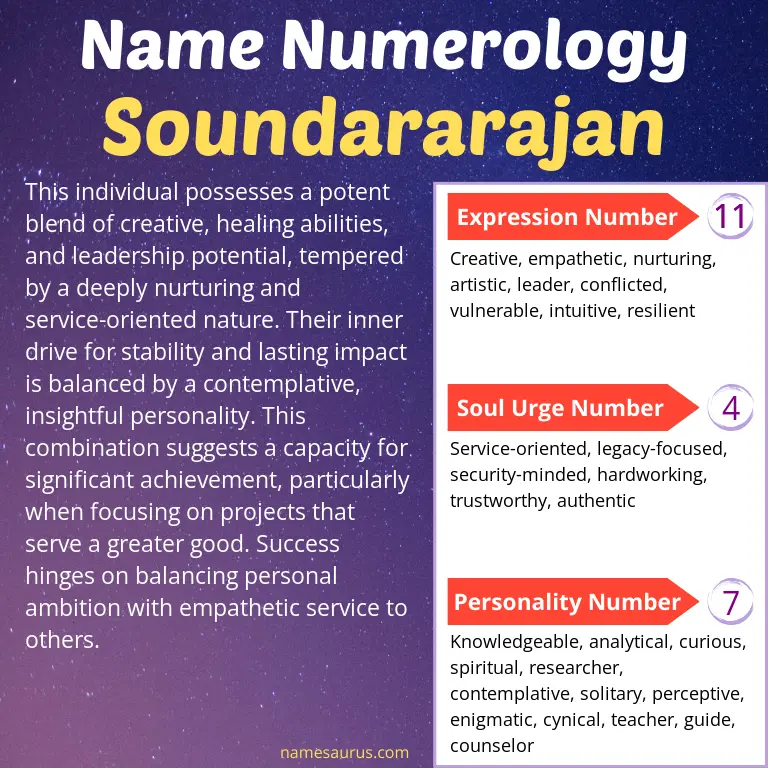 numerology of the name soundararajan.