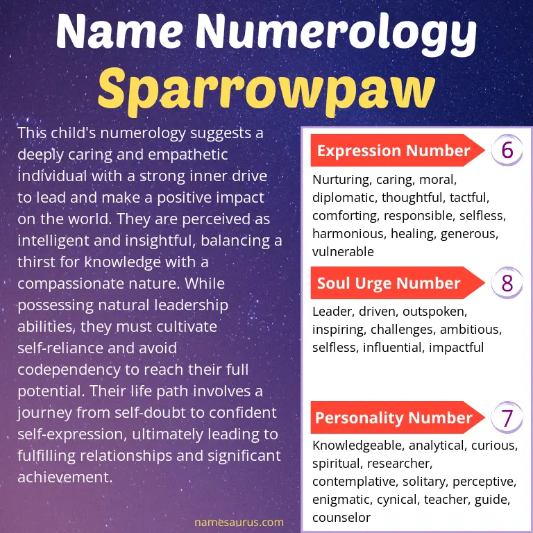 numerology of the name sparrowpaw.