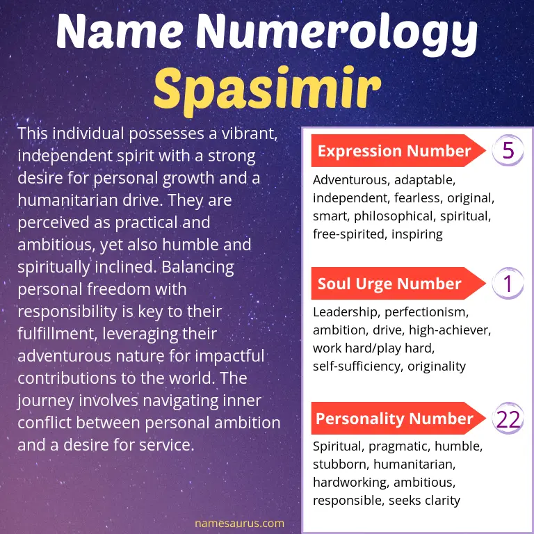numerology of the name spasimir.