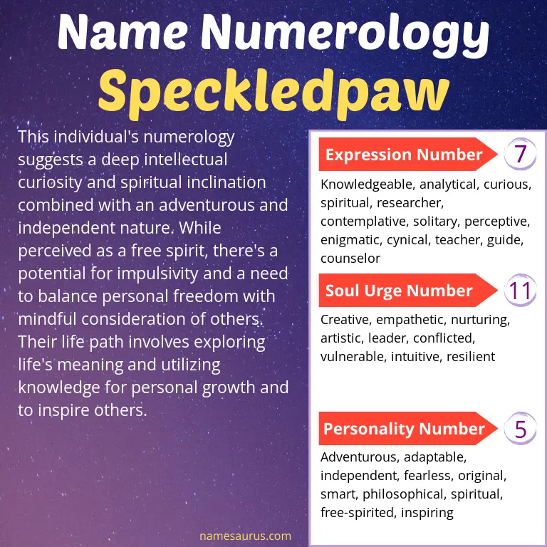numerology of the name speckledpaw.