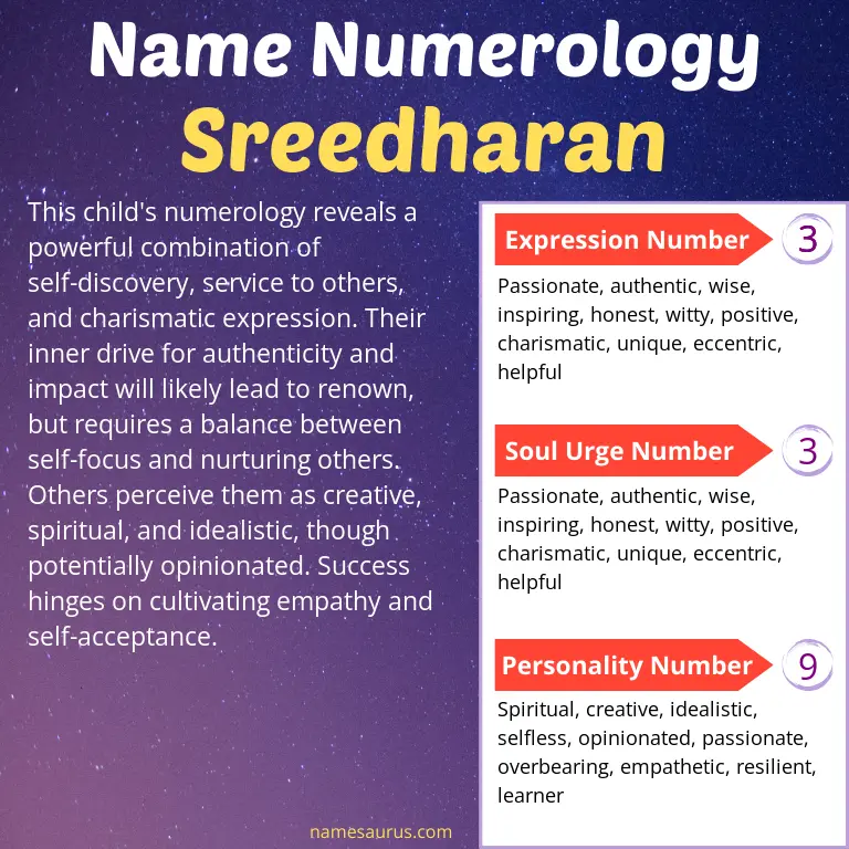 numerology of the name sreedharan.
