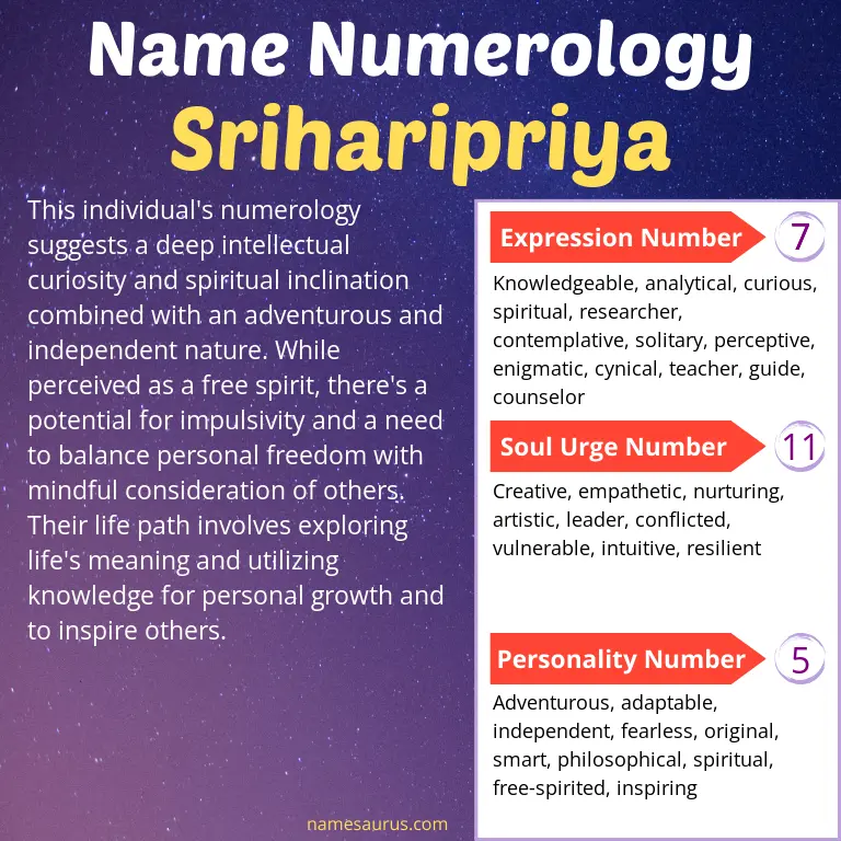 numerology of the name sriharipriya.